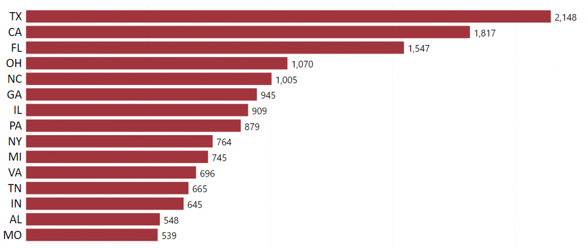 Largest Auto Parts Stores in the US Location Analysis