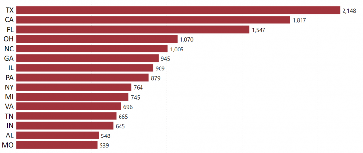 top-states-with-most-auto-parts-stores