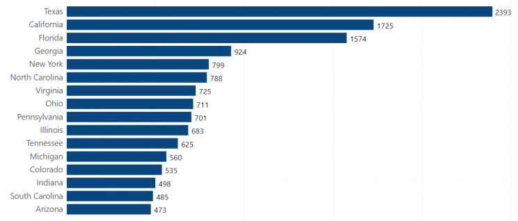 top-states-with-most-hotel-chains