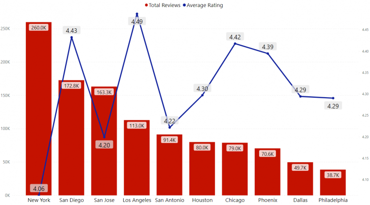 average-rating-for-family-owned-businesses-in-yelp