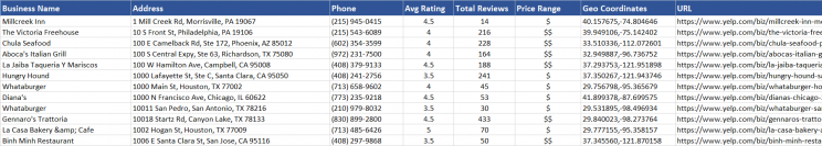 yelp-restaurant-data