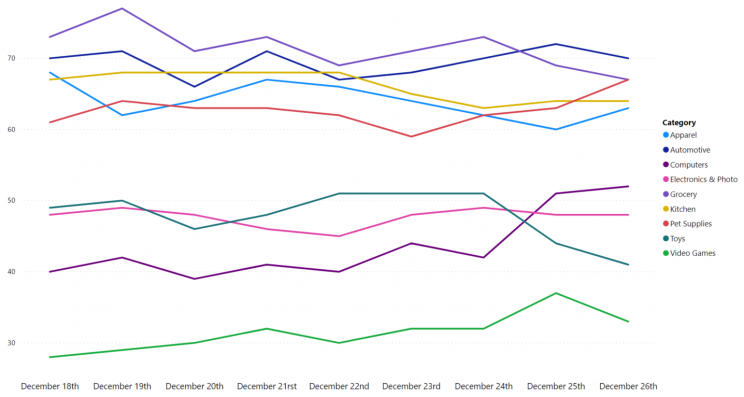 bestsellers-category-with-most-brands-amazon-germany