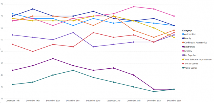 top-catgories-with-most-brands