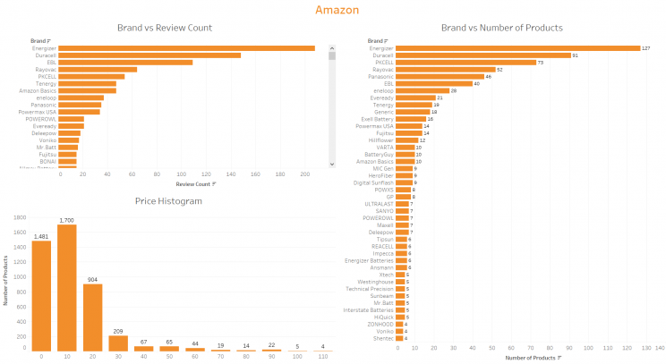 visualize-amazon-product-data-using-tableau