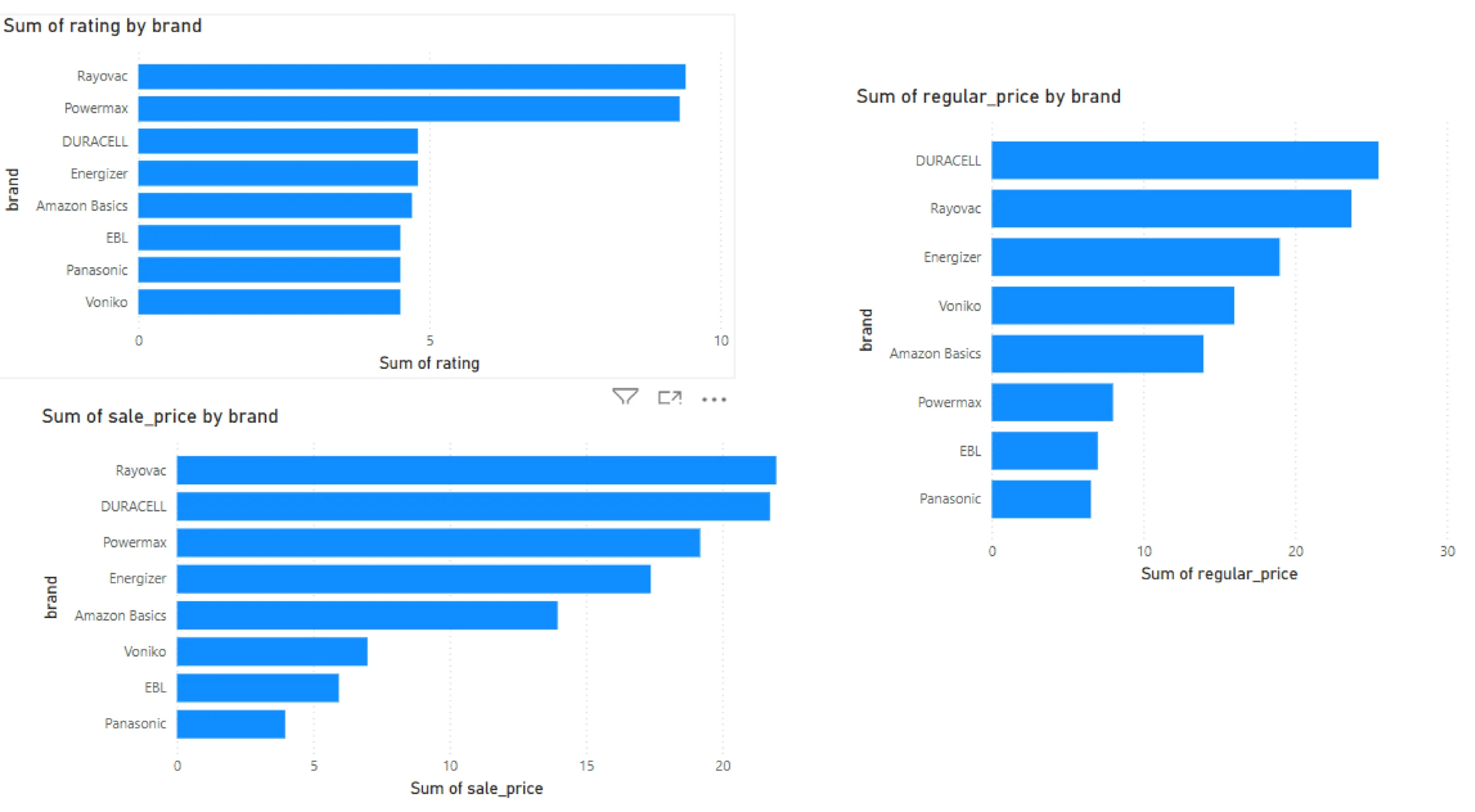 rand vs. sale price vs. regular price on Target