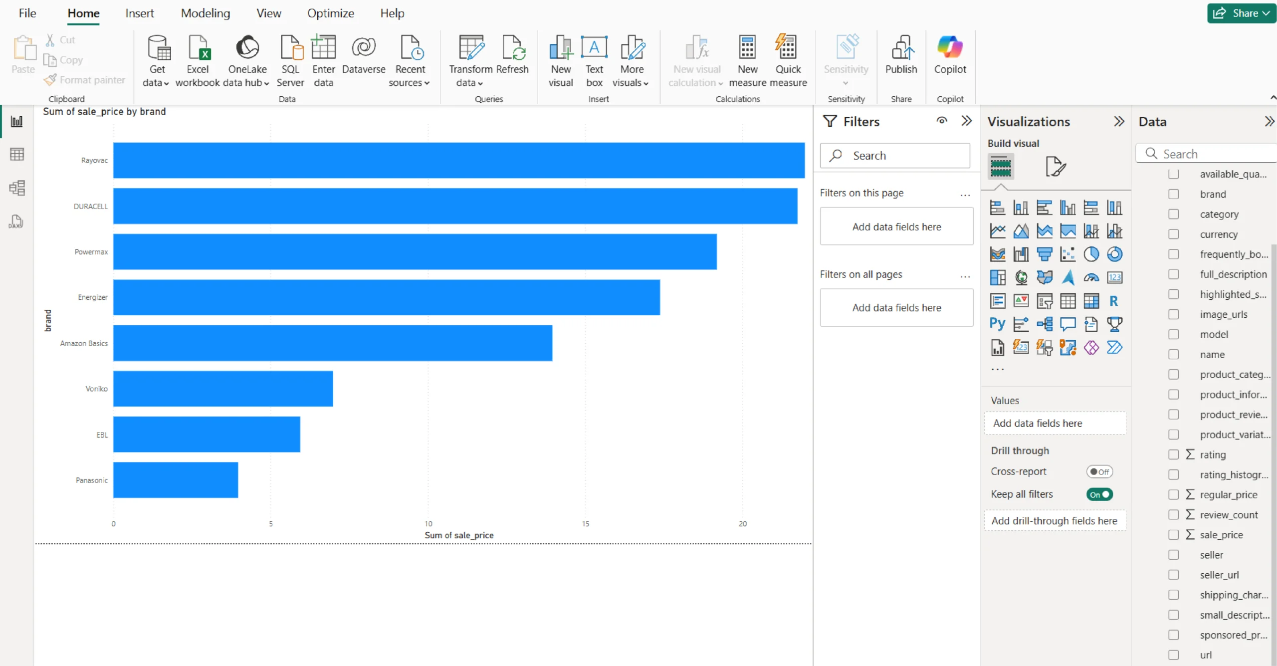 Bar chart visualizing the sum of the sale price by each brand