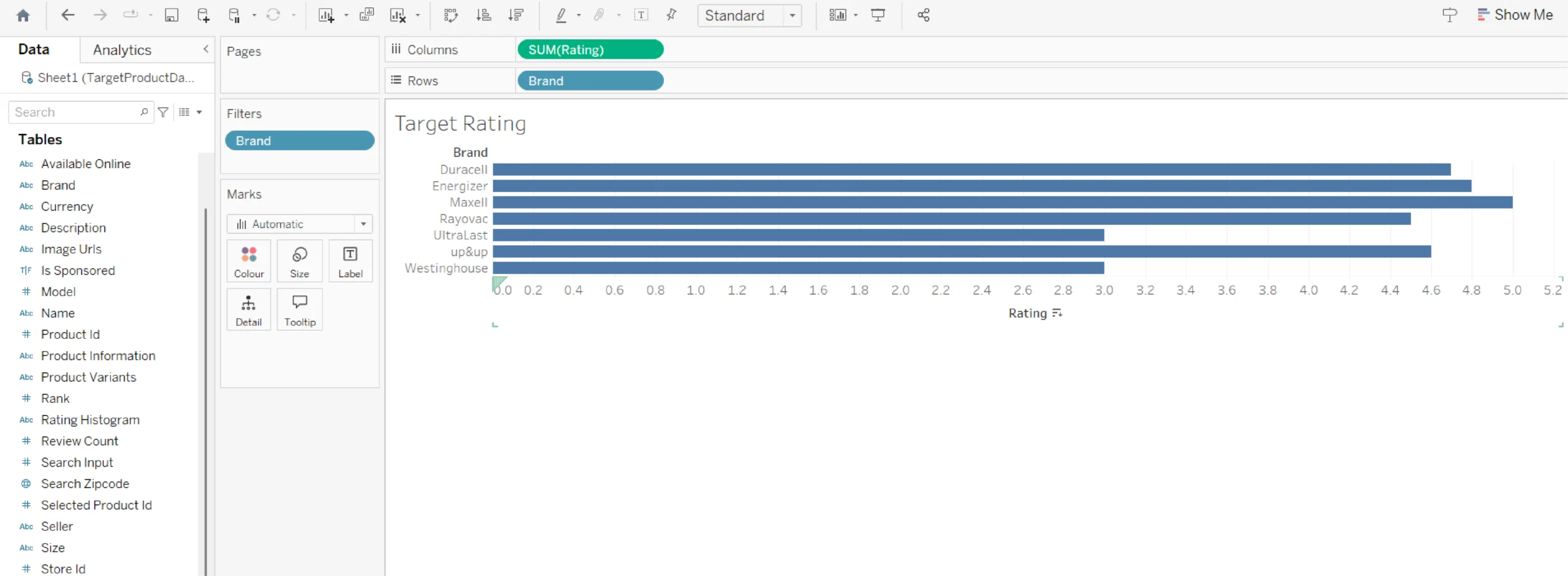 A worksheet in Tableau