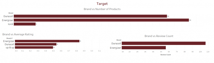 ecommerce-data-visualization-using-tableau