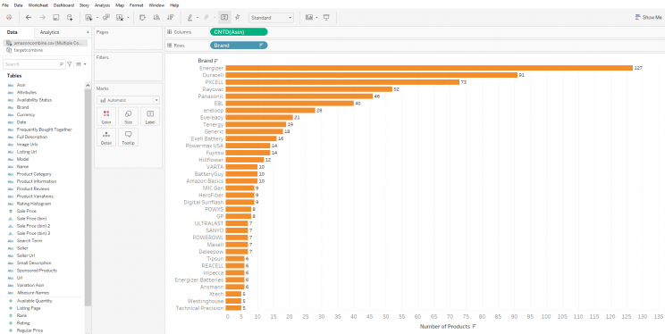 data-visualization-using-tableau