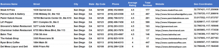 extracted-data-from-yelp-business-details-crawler