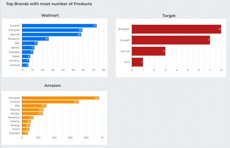 google-data-studio-brand-monitoring