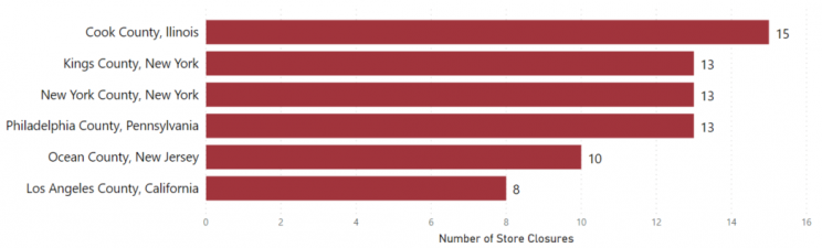 most-store-closures-by-county