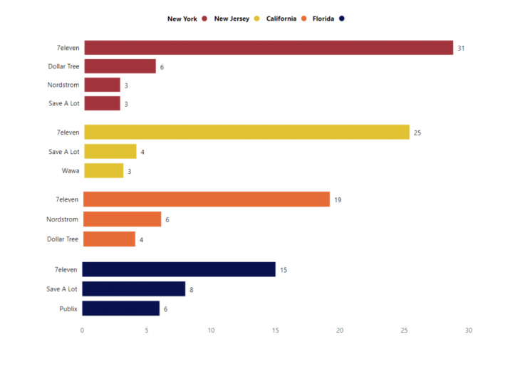 top-states-store-closures