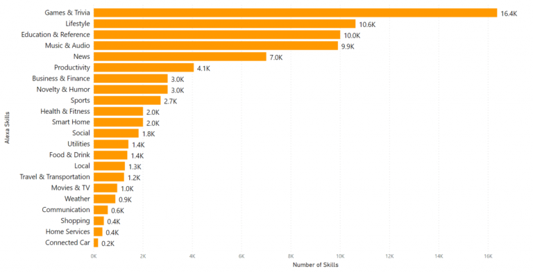 How Many Products Does Amazon Sell March 2021