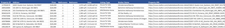 realtor-foreclosures-data