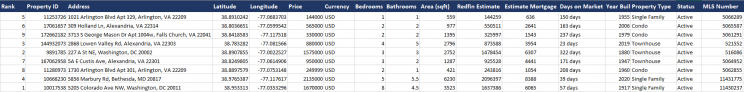 redfin-fsbo-data