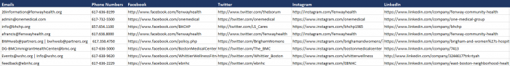 scrape-contact-details-data