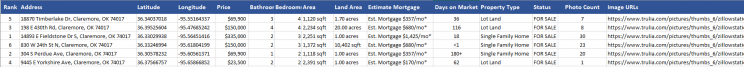 scraped-trulia-data