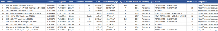 trulia-foreclosure-data