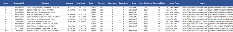 zillow-scraped-real-estate-data