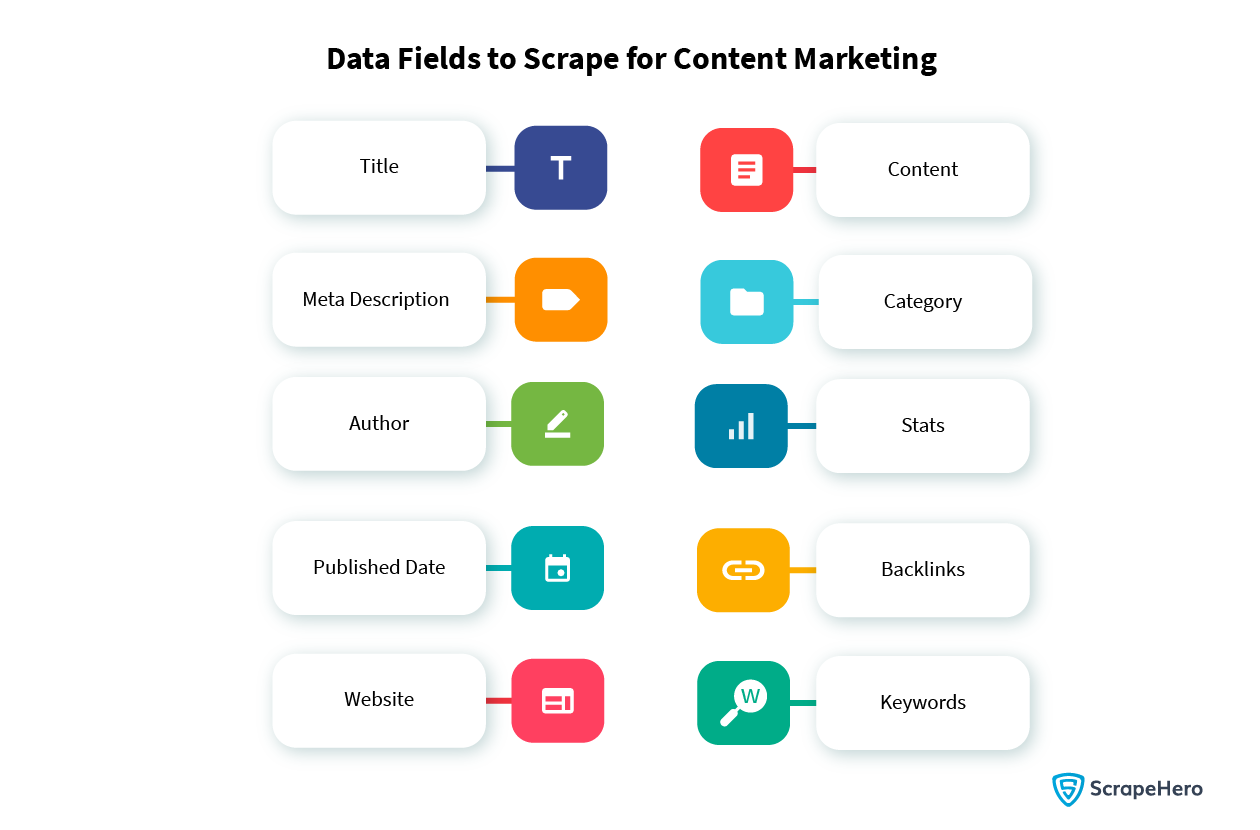 Most commonly extracted data fields while web scraping for content marketing