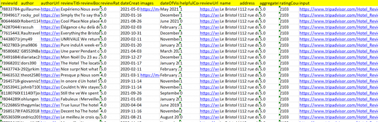 Snapshot of gathered data in Excel format