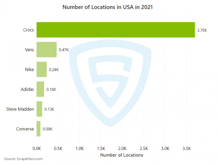 total-store-locations-of-crocs-competitors