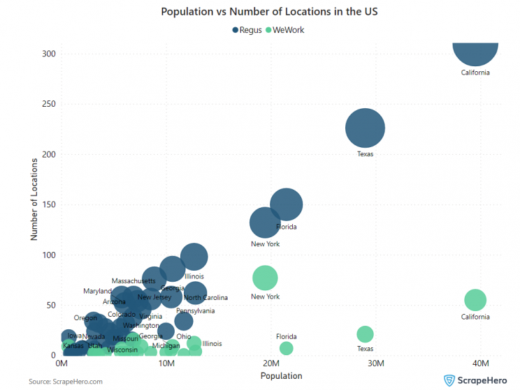 population-vs-number-of-coworking-locations-in-usa