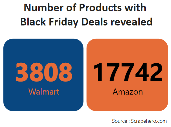 total-number-of-black-friday-product-deals