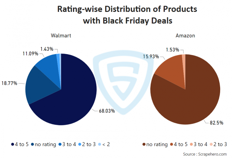 classification-of-black-friday-deals-based-on-ratings