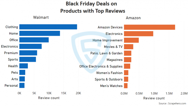 black-friday-deals-on-products-with-highest-reviews