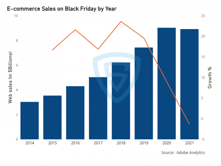 trends-in-black-friday-ecommerce-sales