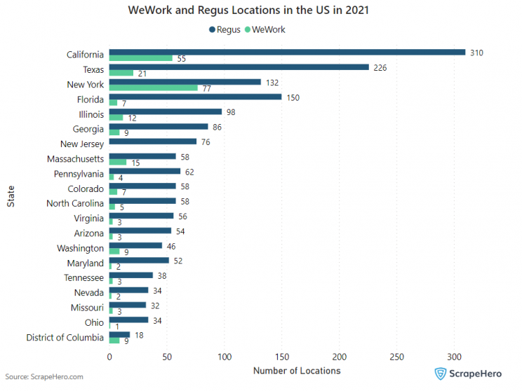 wework-and-regus-statewise-locations-in-usa