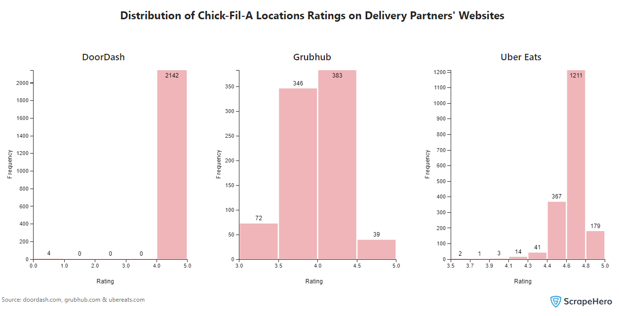ChickfilA America's Favorite FastFood Chain
