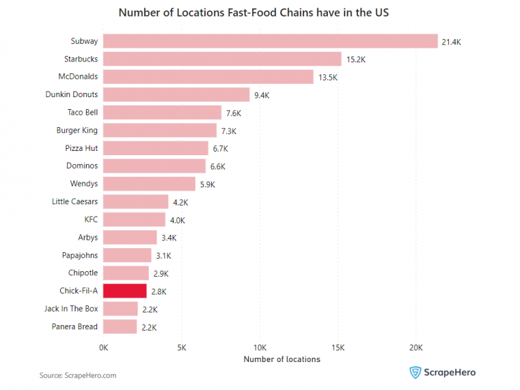 fast-food-restaurants-in-usa