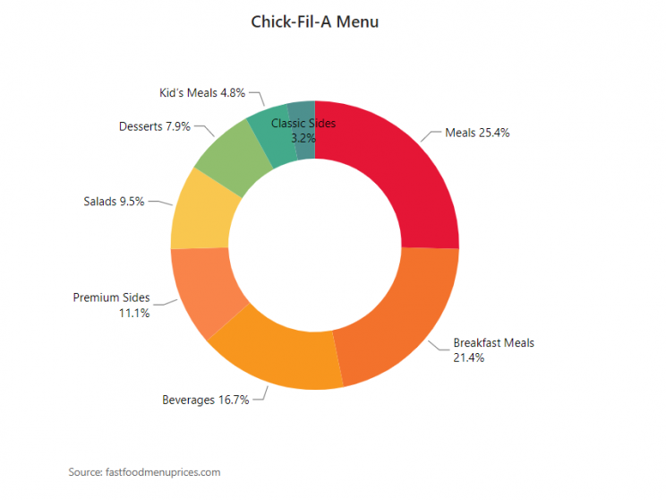 menu-items-at-chick-fil-a