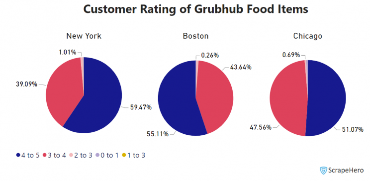 customer-rating-grubhub