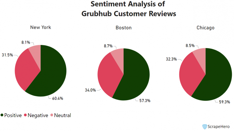 sentiment-analysis-grubhub-reviews