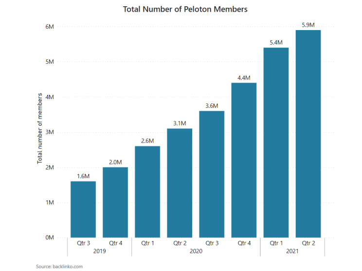 Total-number-of-members 2019-2021