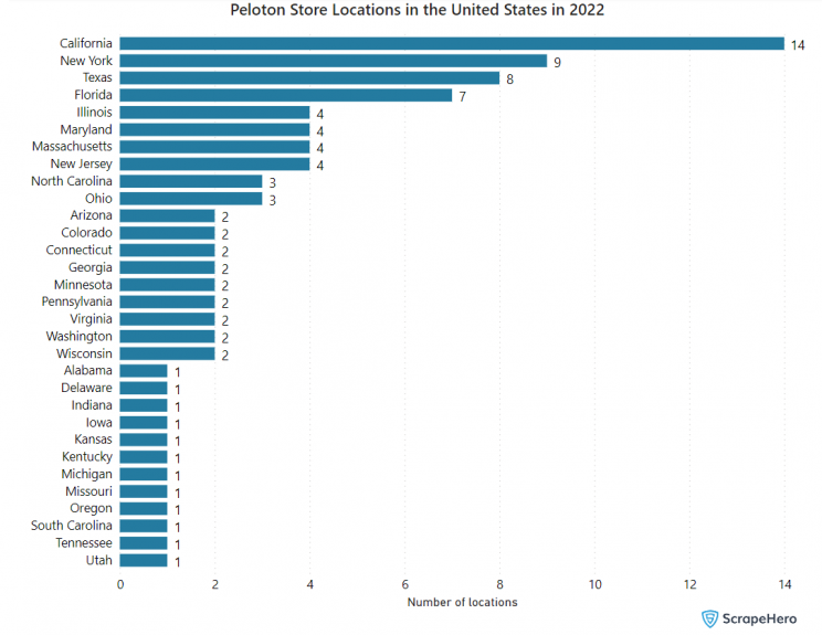 Peloton-Store-Locations-2022