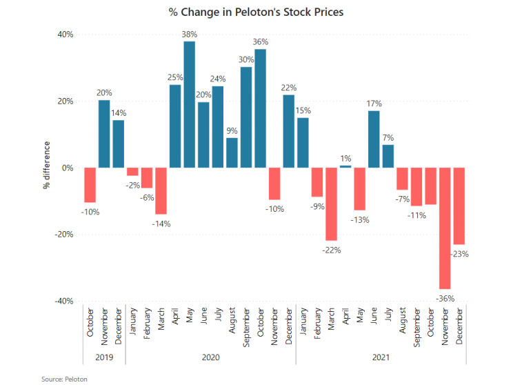Percentage-change in-Stock-Prices-2019-2021