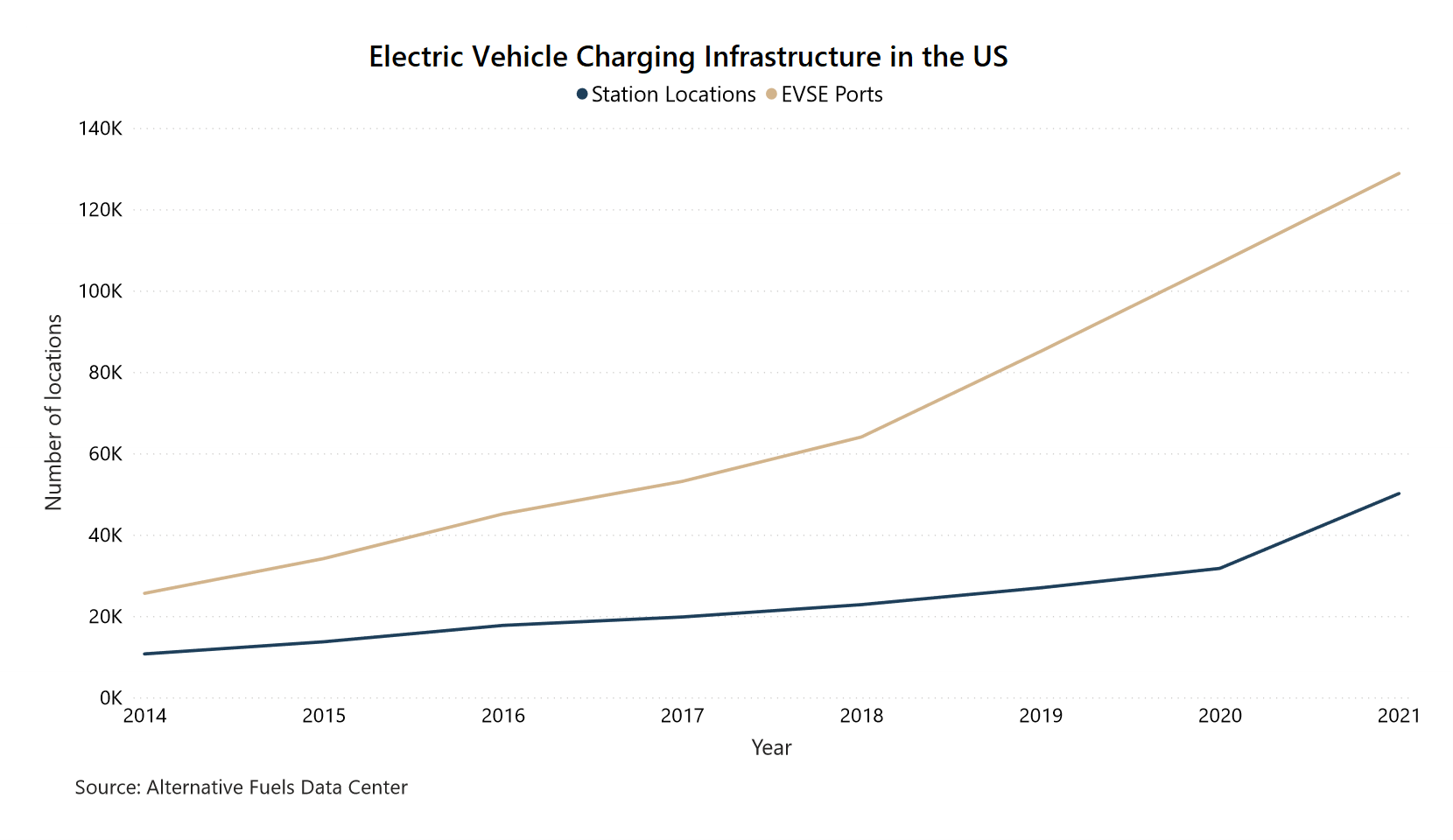 The Electric Vehicle Market in the US