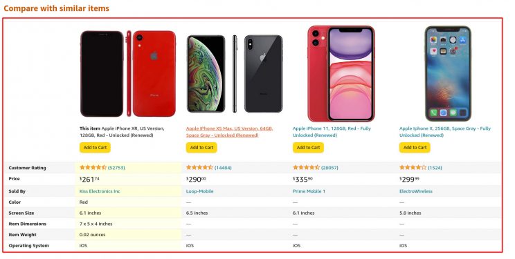 Amazon web scraping similar items pandas read html
