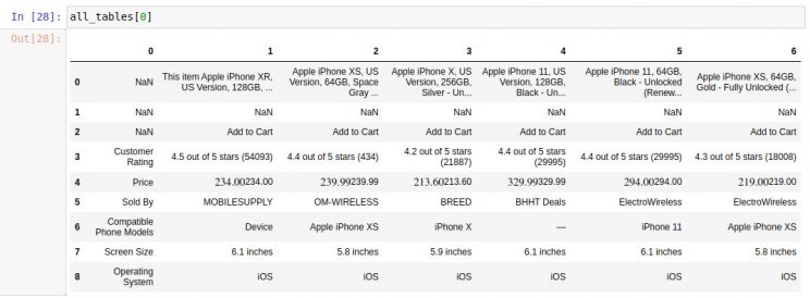 Amazon read html extracted similar items table