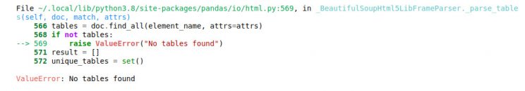 pandas read html no table found error