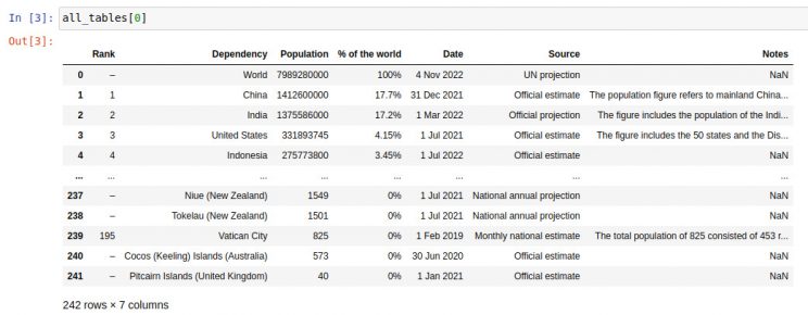 pandas check first table from list