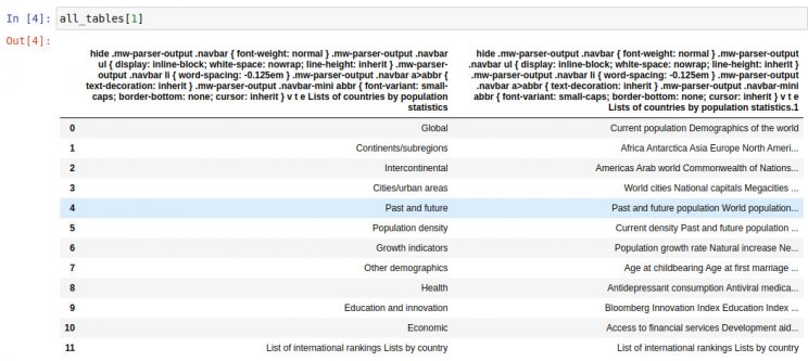 Pandas check second table from the list