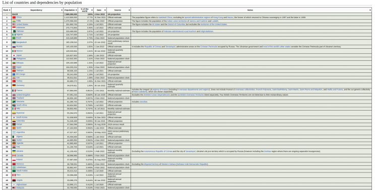 web scraping pandas required table