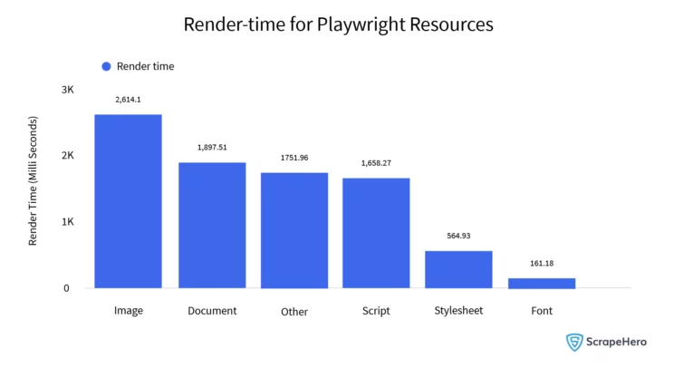 block specific resources in Playwright- Render-time for playwright resources