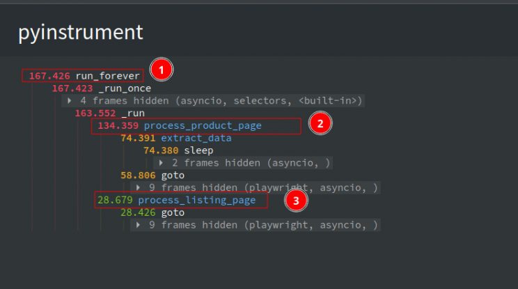 code profiling added concurrency python playwright